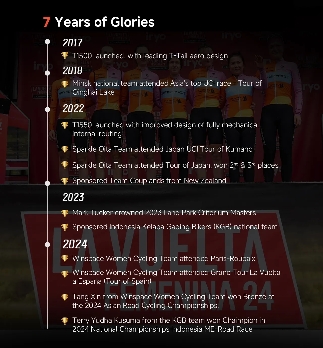 T1550 2nd Gen. Frameset thumbnail 3