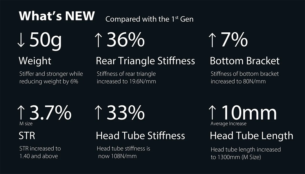 T1550 2nd Gen. Frameset thumbnail 23