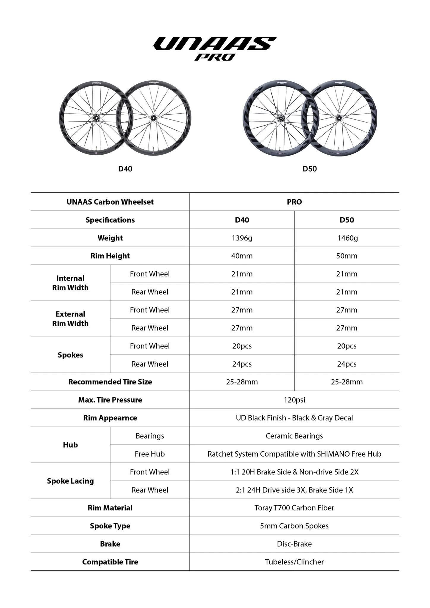 Specifications